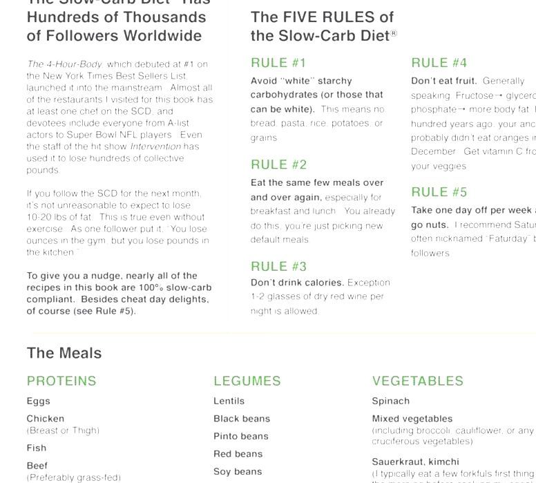 SlowCarb Diet Slow Carb Diet Tim Ferriss