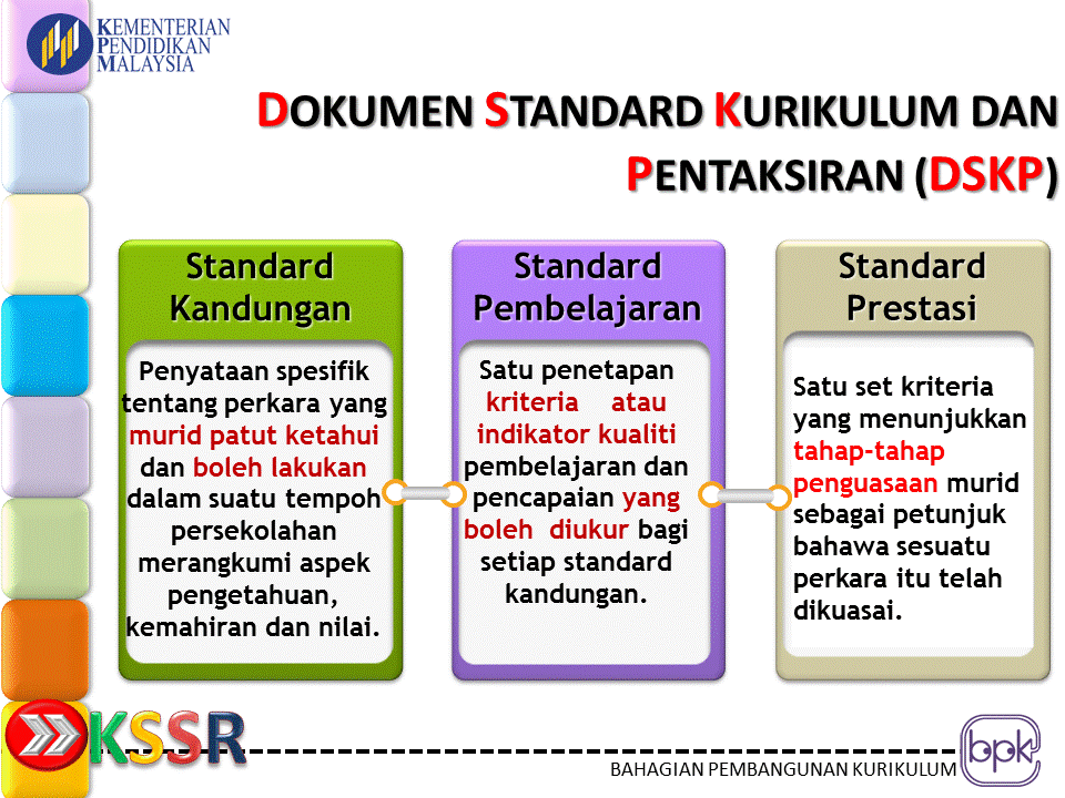 Koleksi Bahan Bantu Mengajar DSKP KSSR TAHUN 6