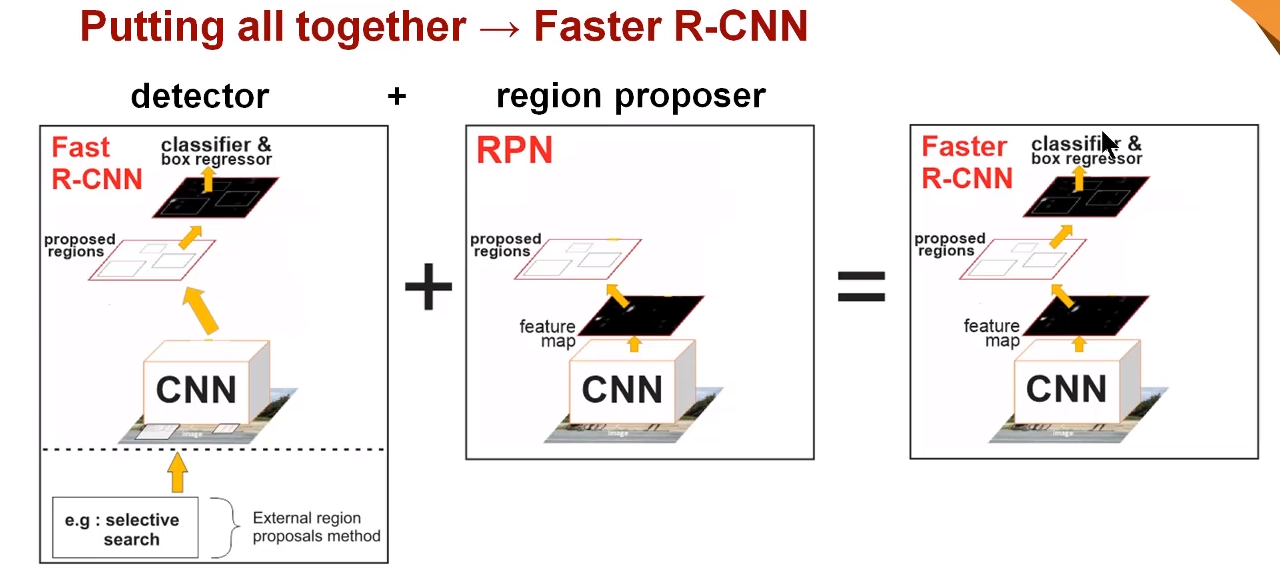 R cnn. Fast rcnn архитектура. Mask rcnn. Архитектура cnn. Mask rcnn архитектура.