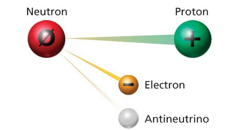 تعريف النيوترون