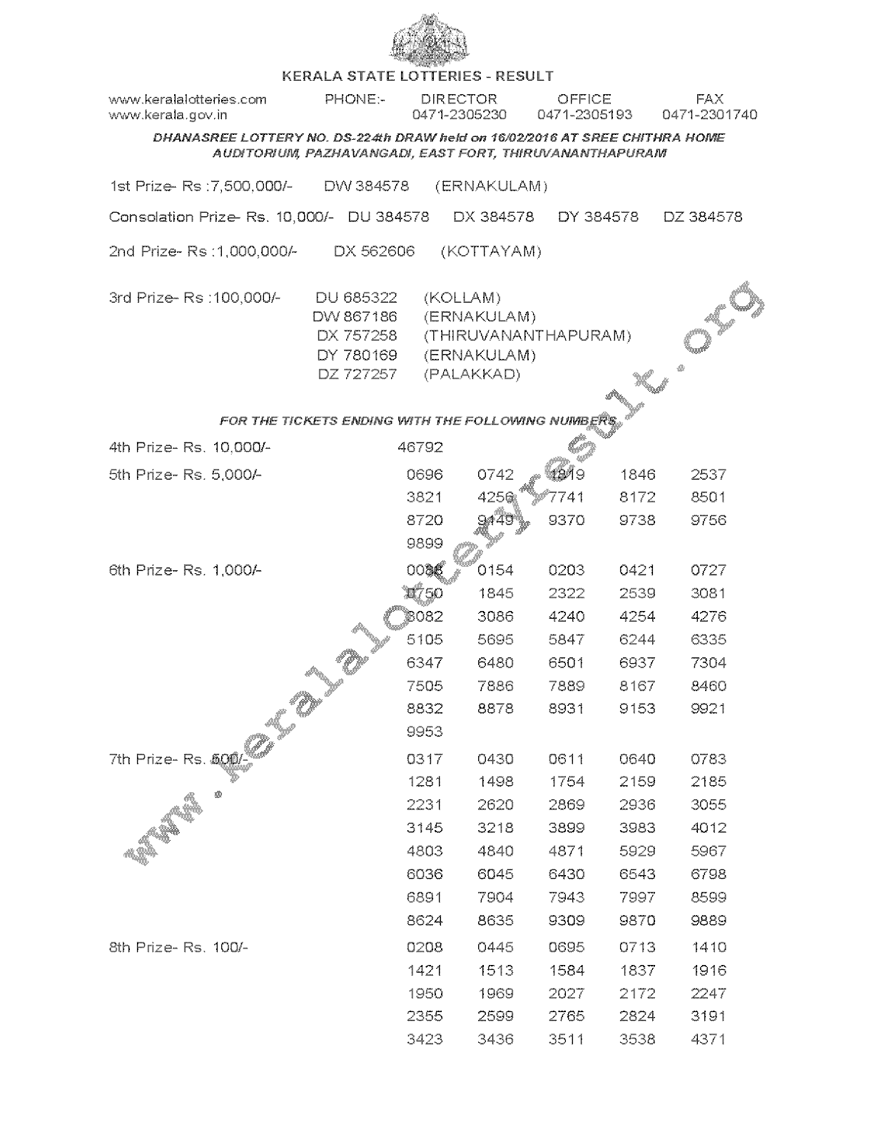 DHANASREE Lottery DS 224 Result 16-02-2016