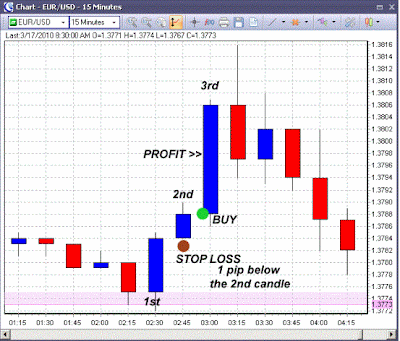 10 pips per trade