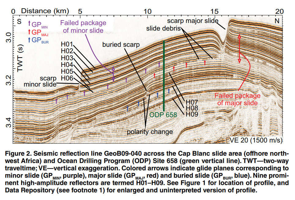 Tiny fossils, huge landslides Are diatoms the key to Earth's biggest slides? Arkeology News
