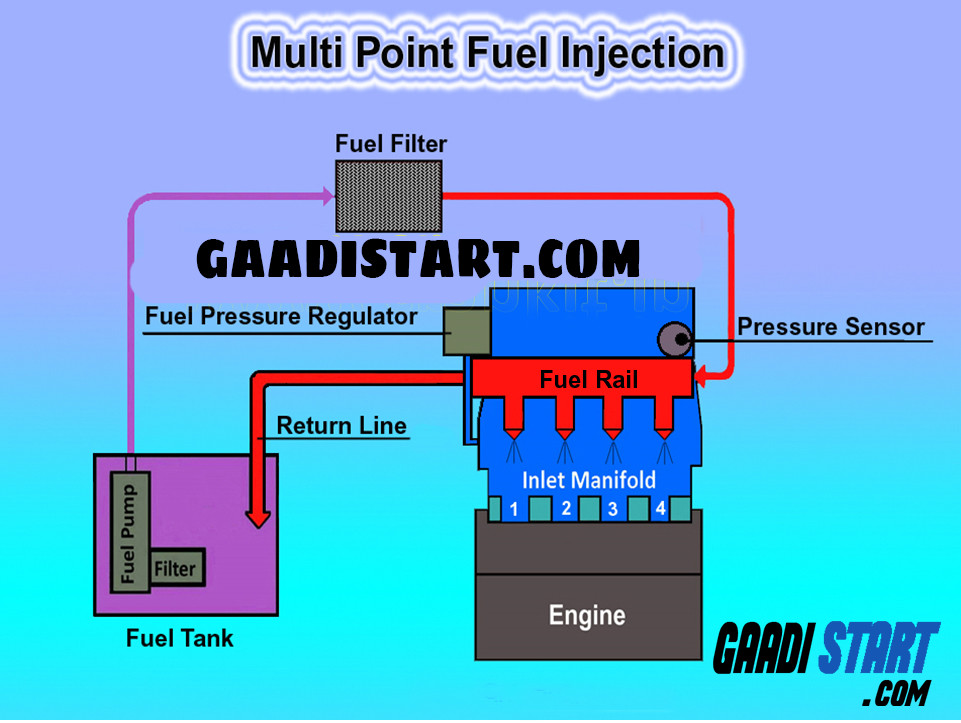 What is MPFi (Multi point Fuel injection) working Advantage and