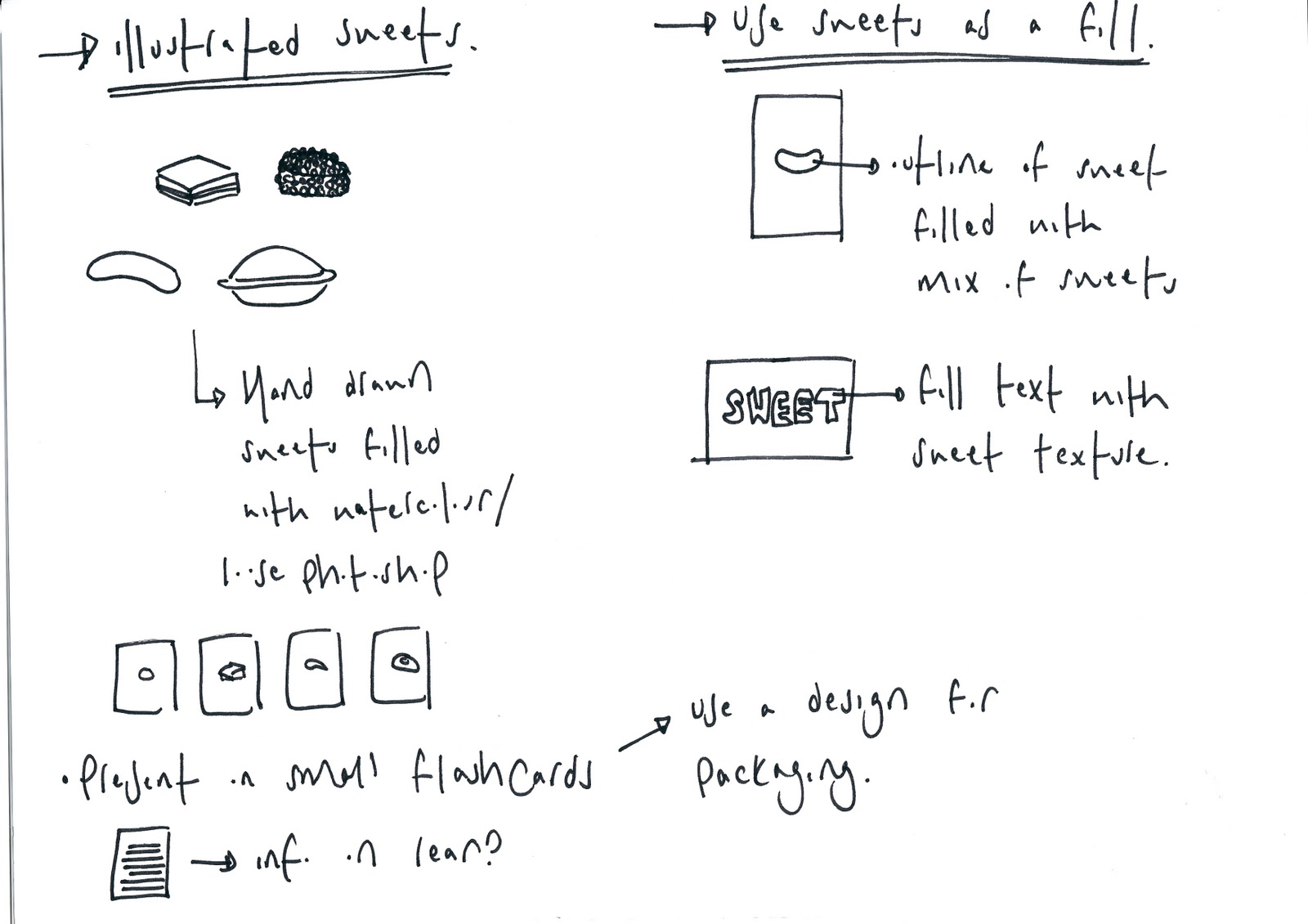 Design Practice: Design Sheets.