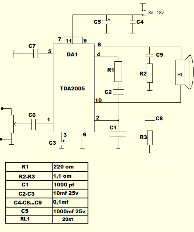 Схемы на микросхемах своими руками. УНЧ 5 вольт на микросхеме. Схема самодельного автомобильного усилителя. Усилитель звука для колонок на 100 ватт схема. Усилитель для сабвуфера схема 12 вольт.
