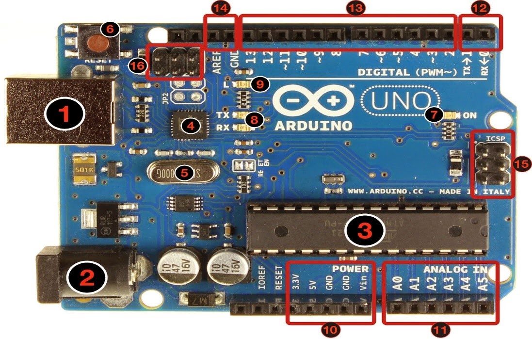 B-TECH HELP : 2014