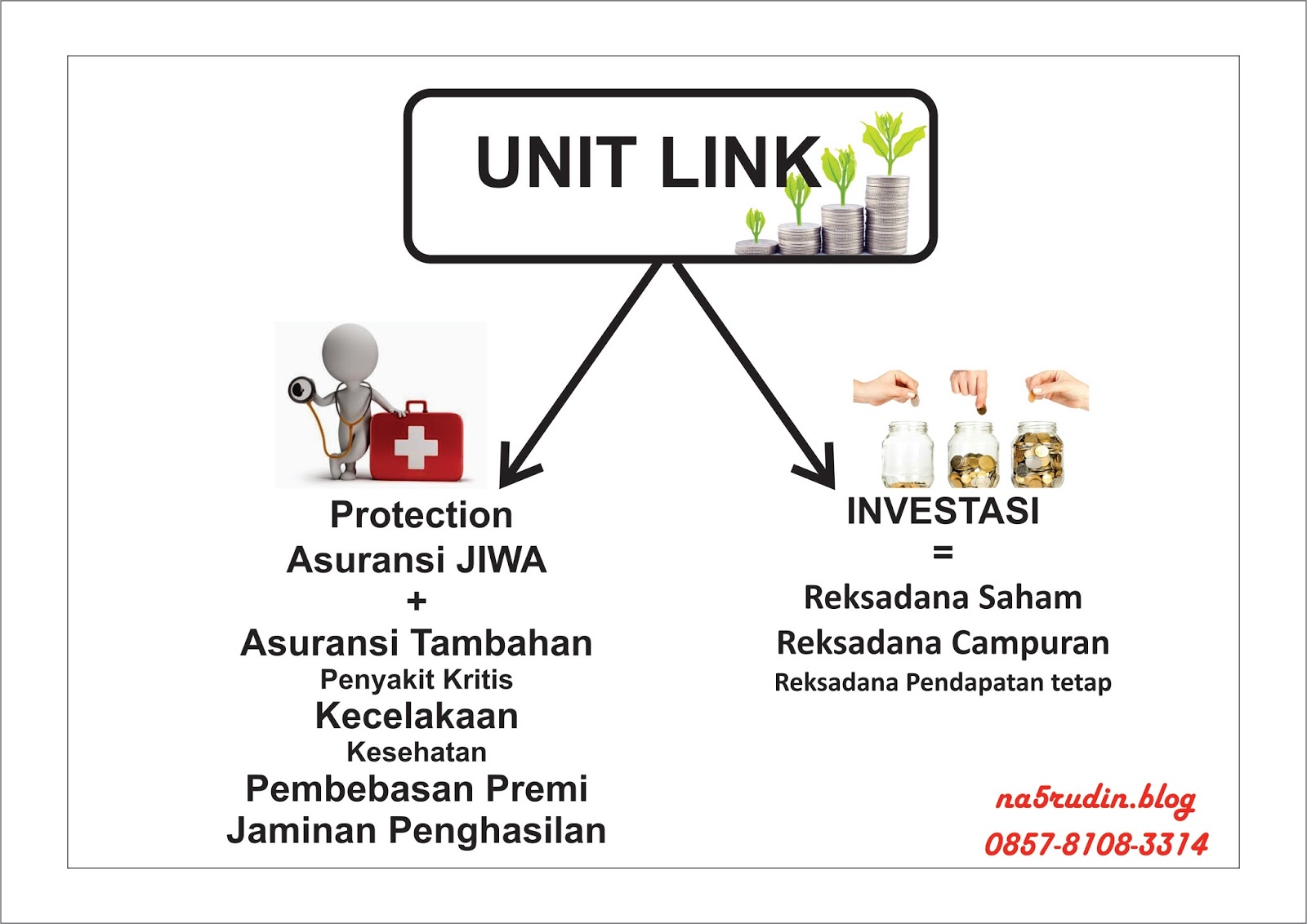 Contoh Produk Asuransi Unit Link