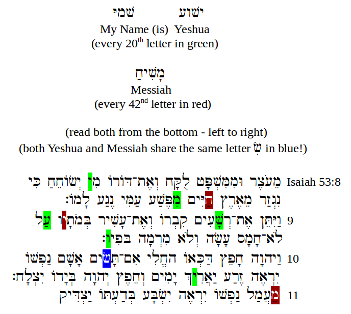 Live, GOD! Go Climb GOD's Mountain "YESHUA IS MY NAME" in Ancient