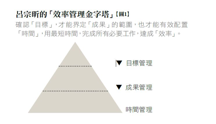 圖說明