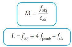 Materi Fisika Alat Optik Mikroskop Teropong Periskop Sains Seru
