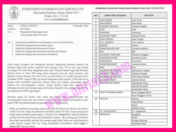 Surat Resmi Kemdikbud - Pengusulan Pak Guru Golongan Iv/B Keatas Terbaru