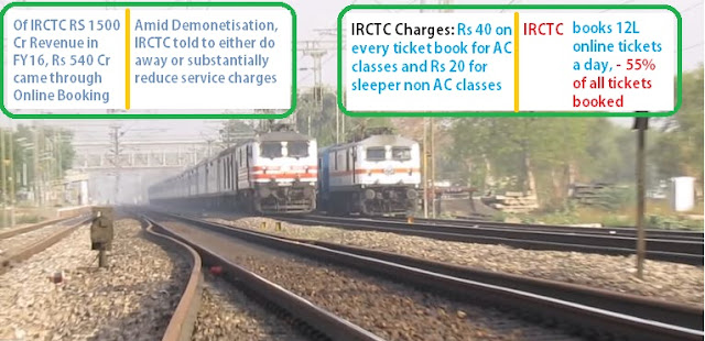 IRCTC charges after Demonetization