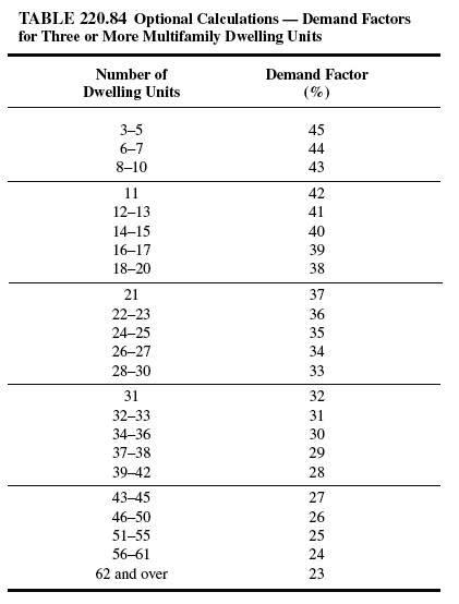 Receptacle Branch Circuit Design Calculations – Part Six ~ Electrical