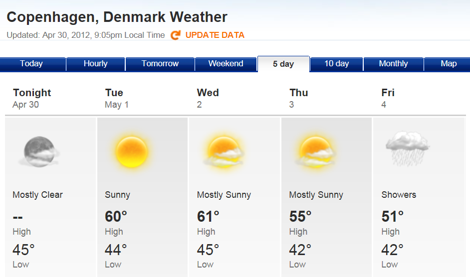 Норвежский прогноз погоды в калининграде. Копенгаген погода. Denmark weather. Копенгаген климат по месяцам.