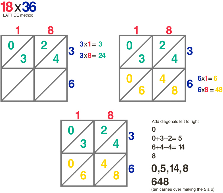 e-is-for-explore-lattice-multiplication