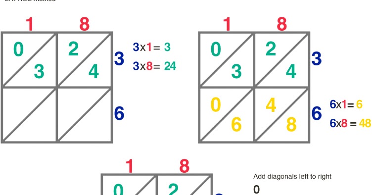 e-is-for-explore-lattice-multiplication