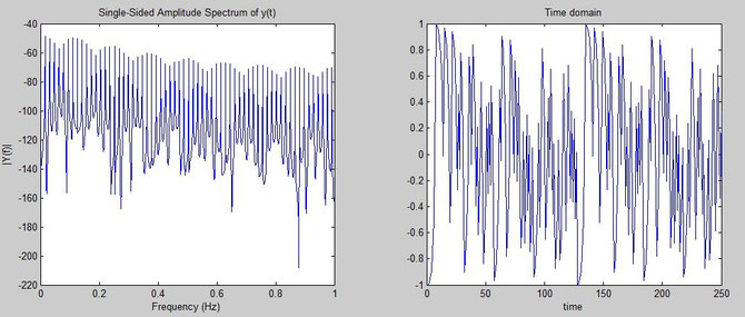 random number generator gnu octave