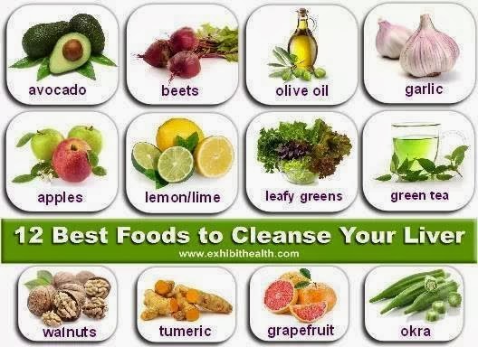 Rainbowdiary 12 Best Foods To Cleanse The Liver
