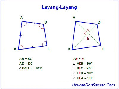 Yokatta Penjelasan Rumus Bangun Datar Segi Empat Tugas Matematika