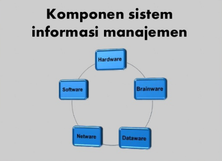 Tanya Jawab Pengantar Sistem Informasi Manajemen Blogoblok