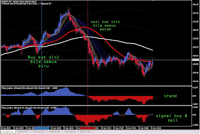 Free download indikator forex