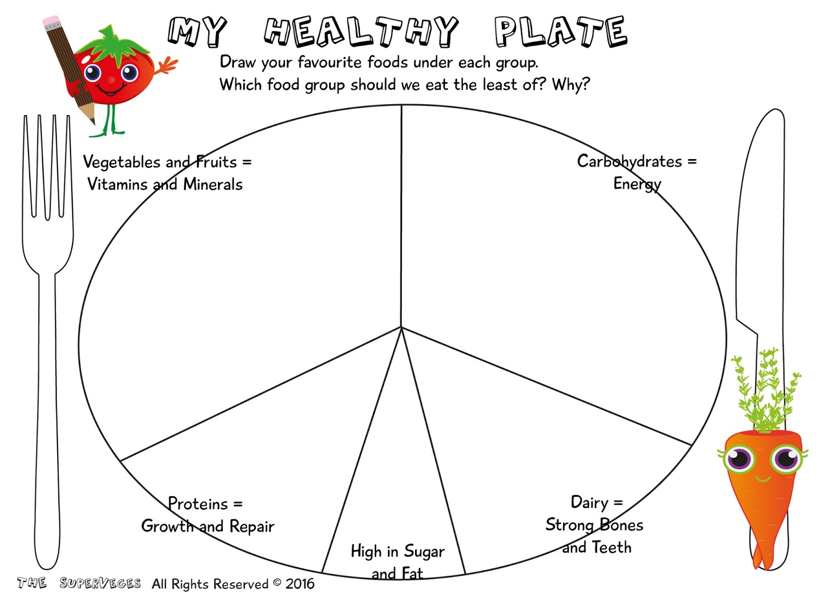 Printable Healthy Eating Plate Template