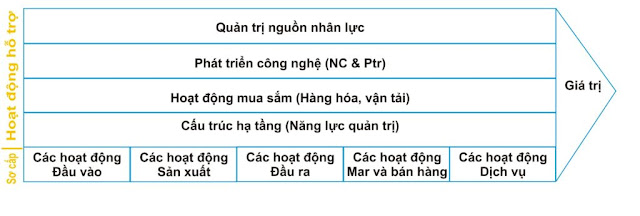 Quản lý tinh gọn (lean) là gì?