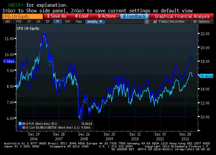 Stock analysis and other stuff Compass Group (CPG) a free hit?