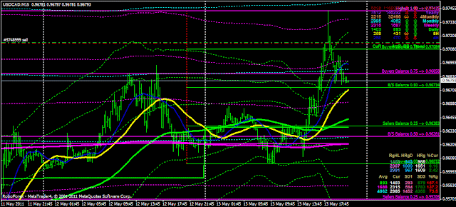 Indikator kg forex