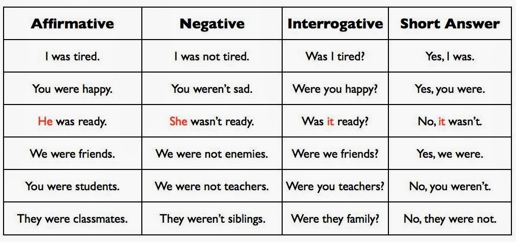 outside-my-classroom-grammar-verb-to-be-past-simple