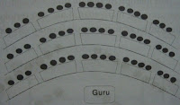 formasi bangku auditorium