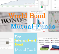 Best World Bond Mutual Funds 2015