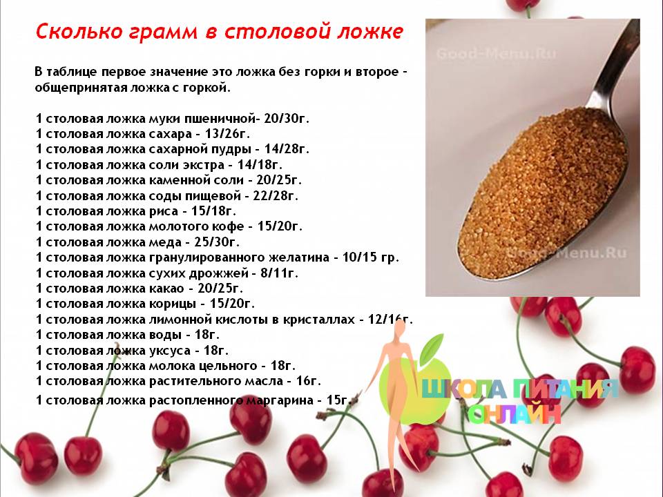 Сколько грамм дрожжей в чайной ложке. Пекарские дрожжи. 1 чайная ложка сухих дрожжей. Сухие дрожжи 1 чайная ложка в граммах. Вес дрожжей в чайной.