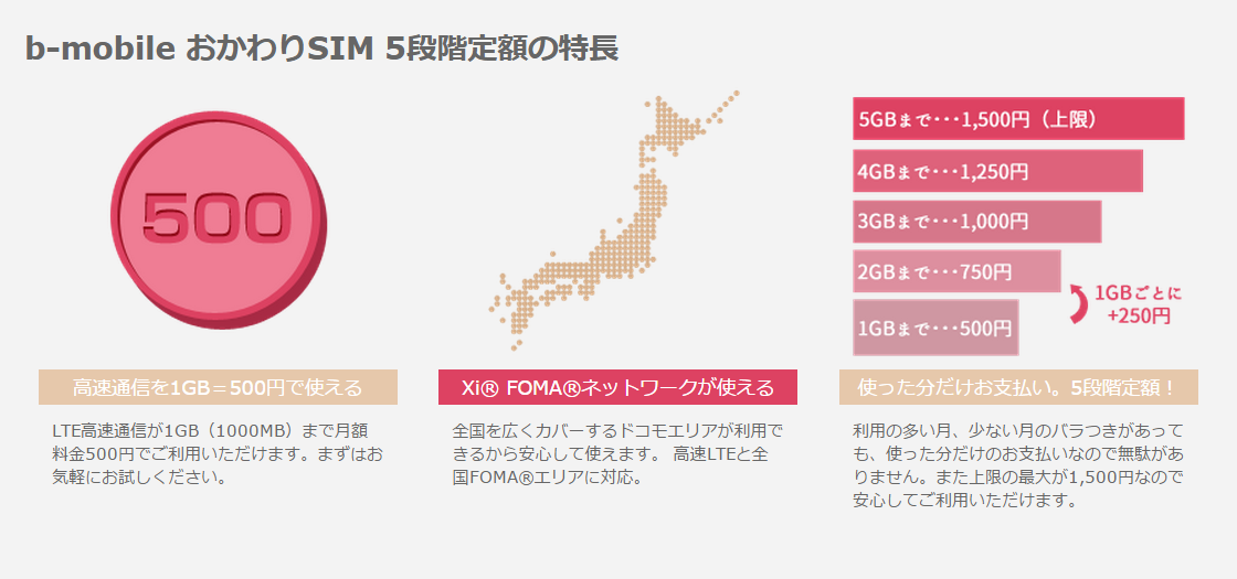 B Mobileのおかわりsimを契約してみた 購入から開通手続きまで