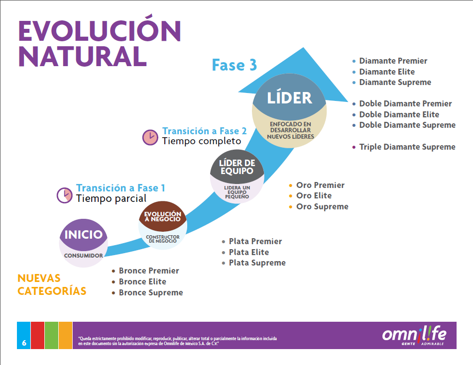 ELEMENTOS OMNI NEGOCIO