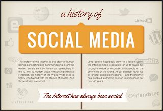 The Timeline of Social History of the Internet