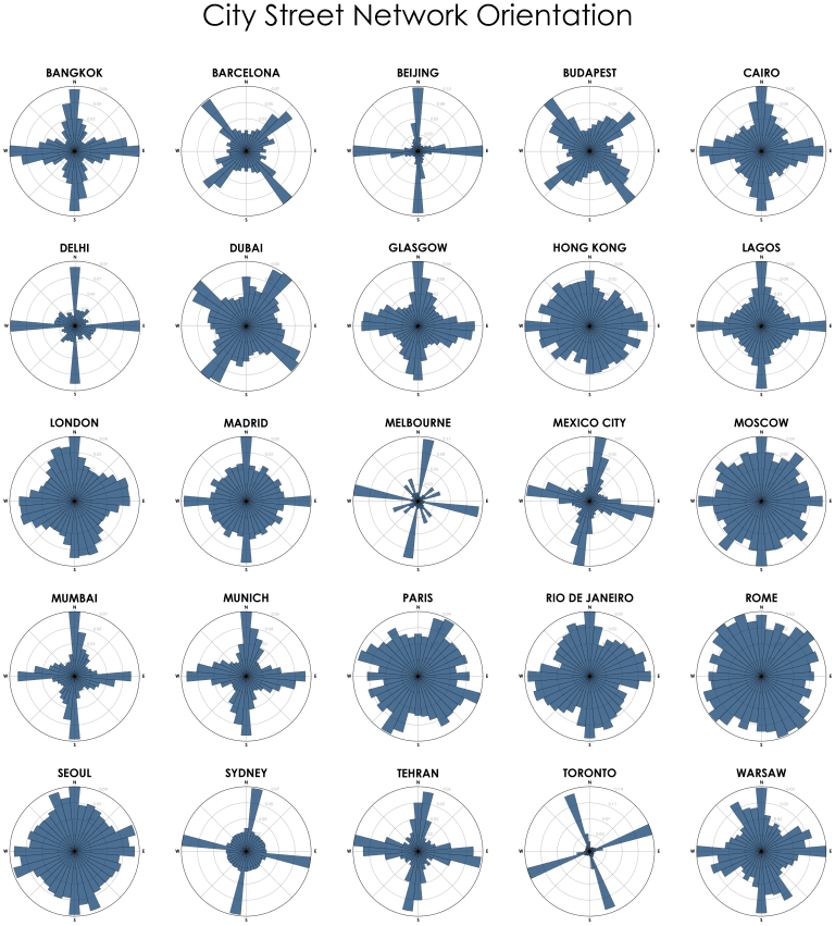 MadMath Street Alignment in World Cities