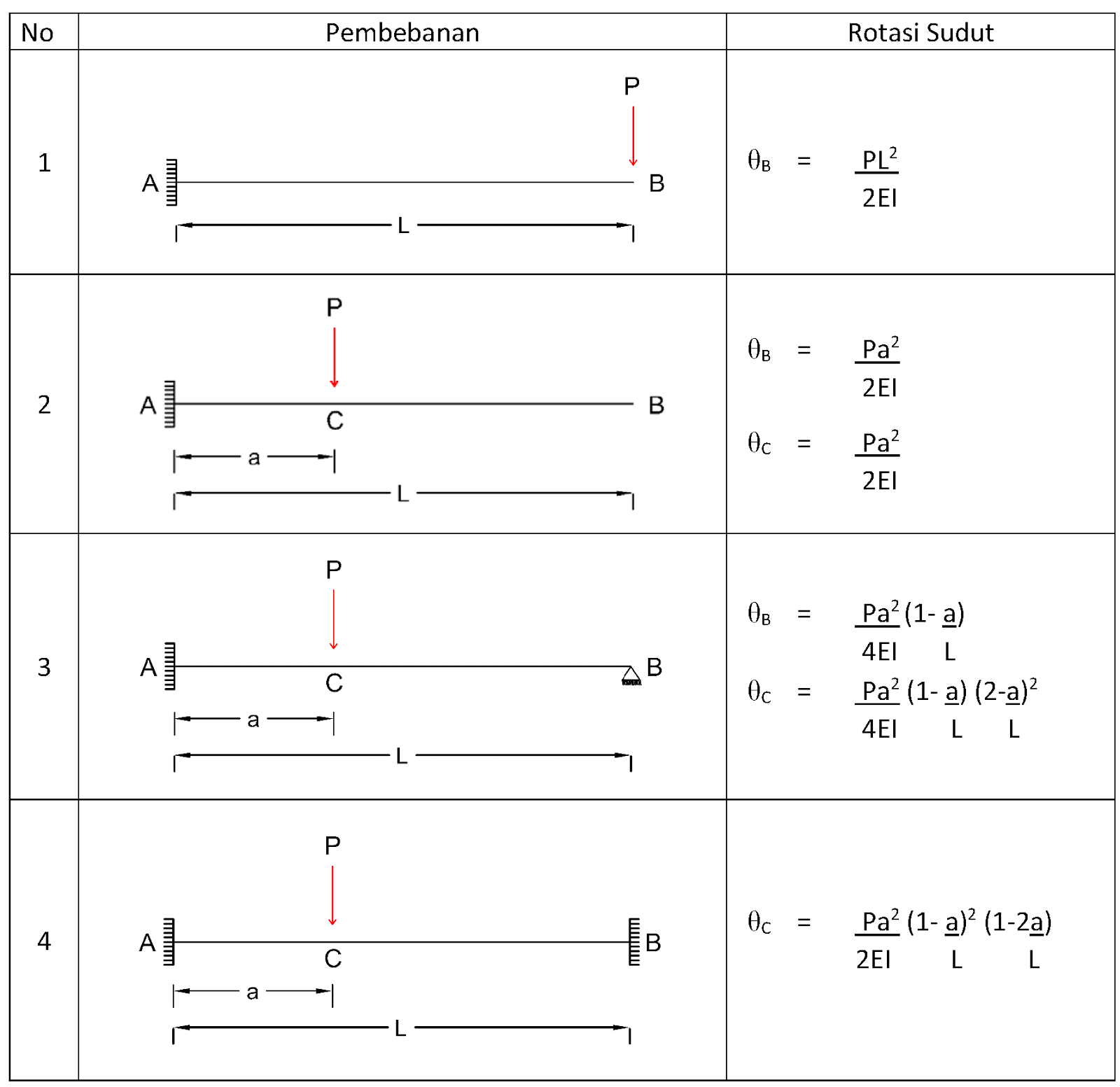 Februari 2016 sharing &amp; business