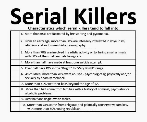 How FBI Serial Killer Profiling Works