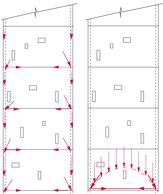 Incorrect Load Path Failures of Structures due to Inappropriate Assessment of Critical ...