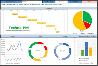 Project Management Excel Dashboard project management dashboard excel template, excel dashboard