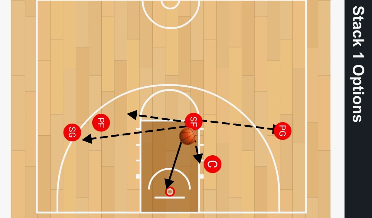 Prime Time Playbook Stack Offense 1 MantoMan Offense