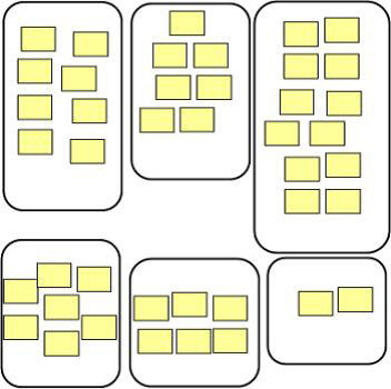 PRODUCT DESIGN DEVELOPMENT : AFFINITY DIAGRAM