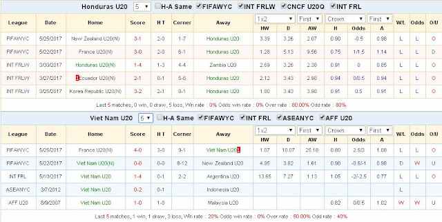 Tip miễn phí U20 Honduras vs U20 Việt Nam (13h ngày 28/5/2017) Honduras3