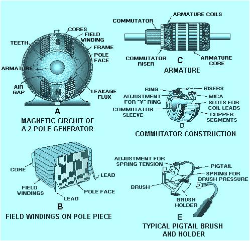 MARINE POWER magnet coil generator diagram 
