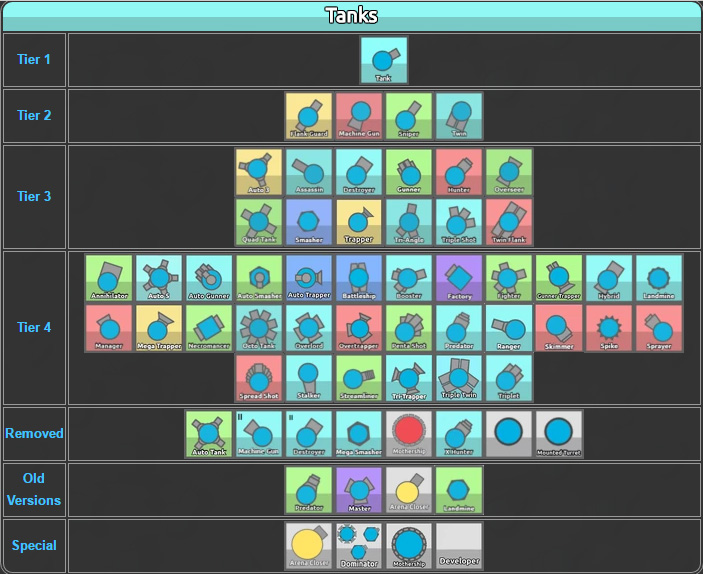 Diep.io Blog Tank Class in Diep.io Sniper And The Subclasses