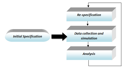 OPNET: OPNET Architecture