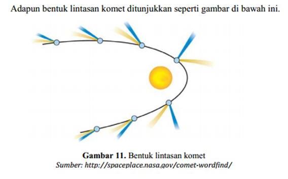 Lintasan Komet | Jendela Astronomi