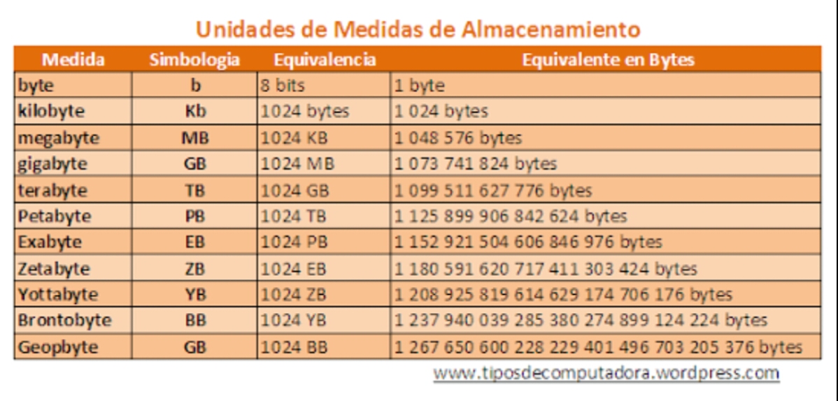 INFO NET Lista De Medidas De Almacenamiento info-net-lista-de-medidas-de-almacenamiento